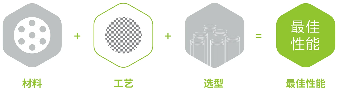 服务优势